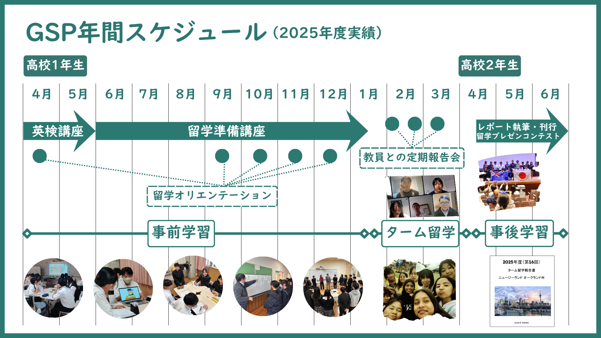 ターム留学のプログラム内容