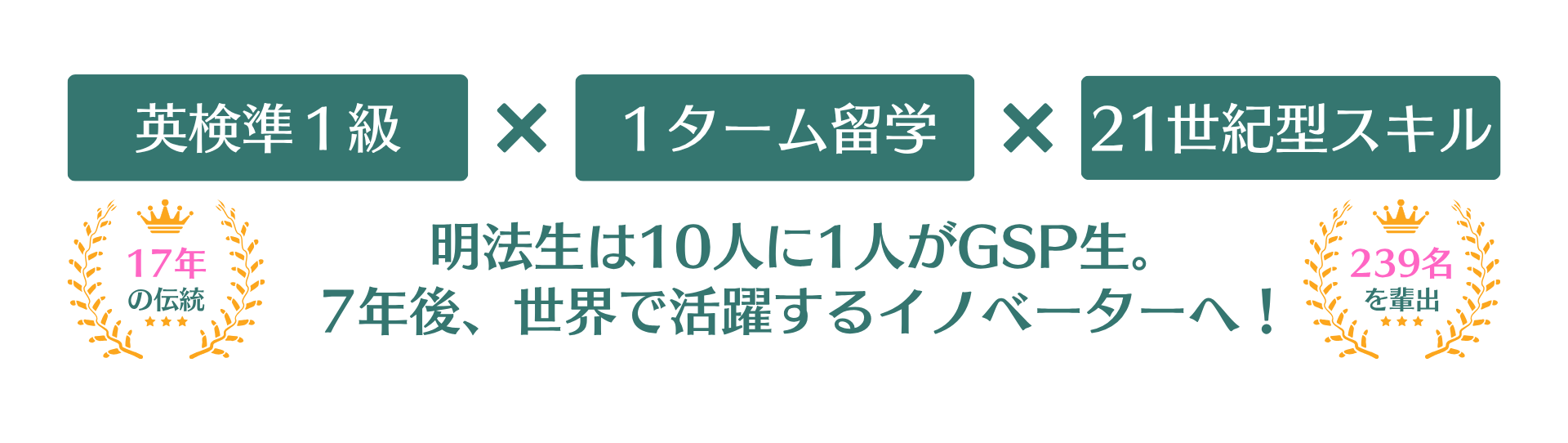 英検準1級✕3ヵ月留学✕21世紀スキルで7年後、世界で大活躍するイノベーターに！