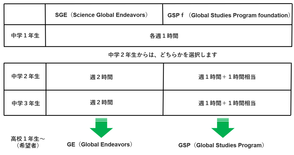 2024年度 教育プログラムを進化