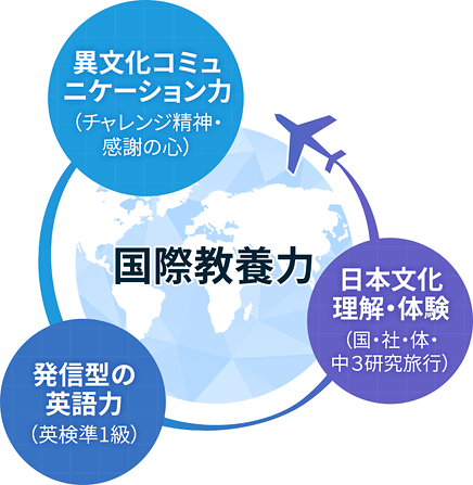 国際理解コース